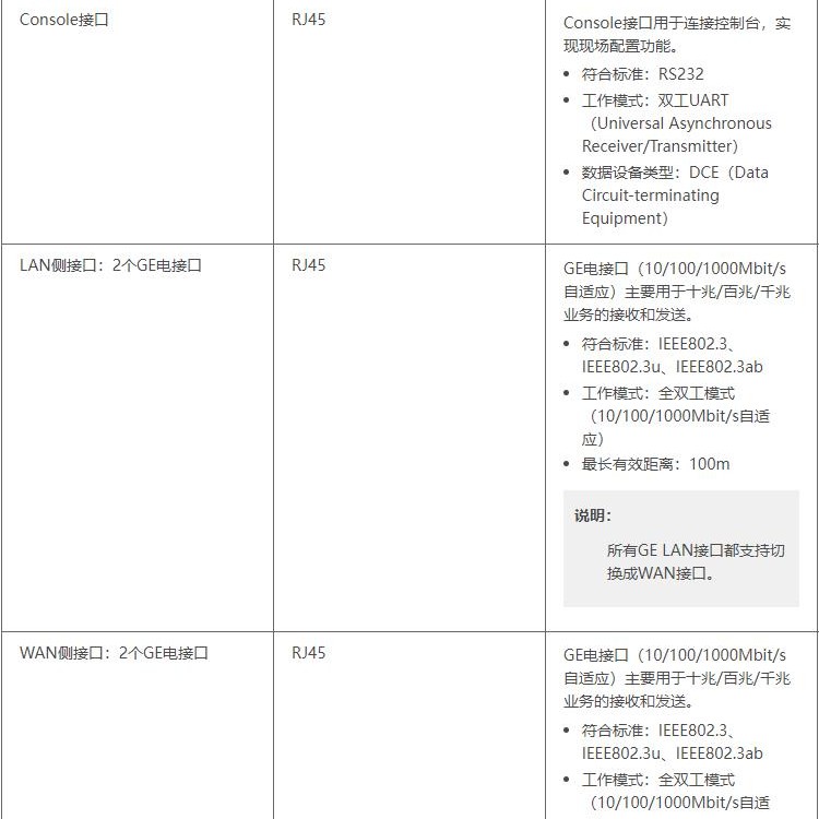 Huawei Communication Board OSN8800 Wavelength Division Board TN58NS4T51 100G Line Business Processing Board