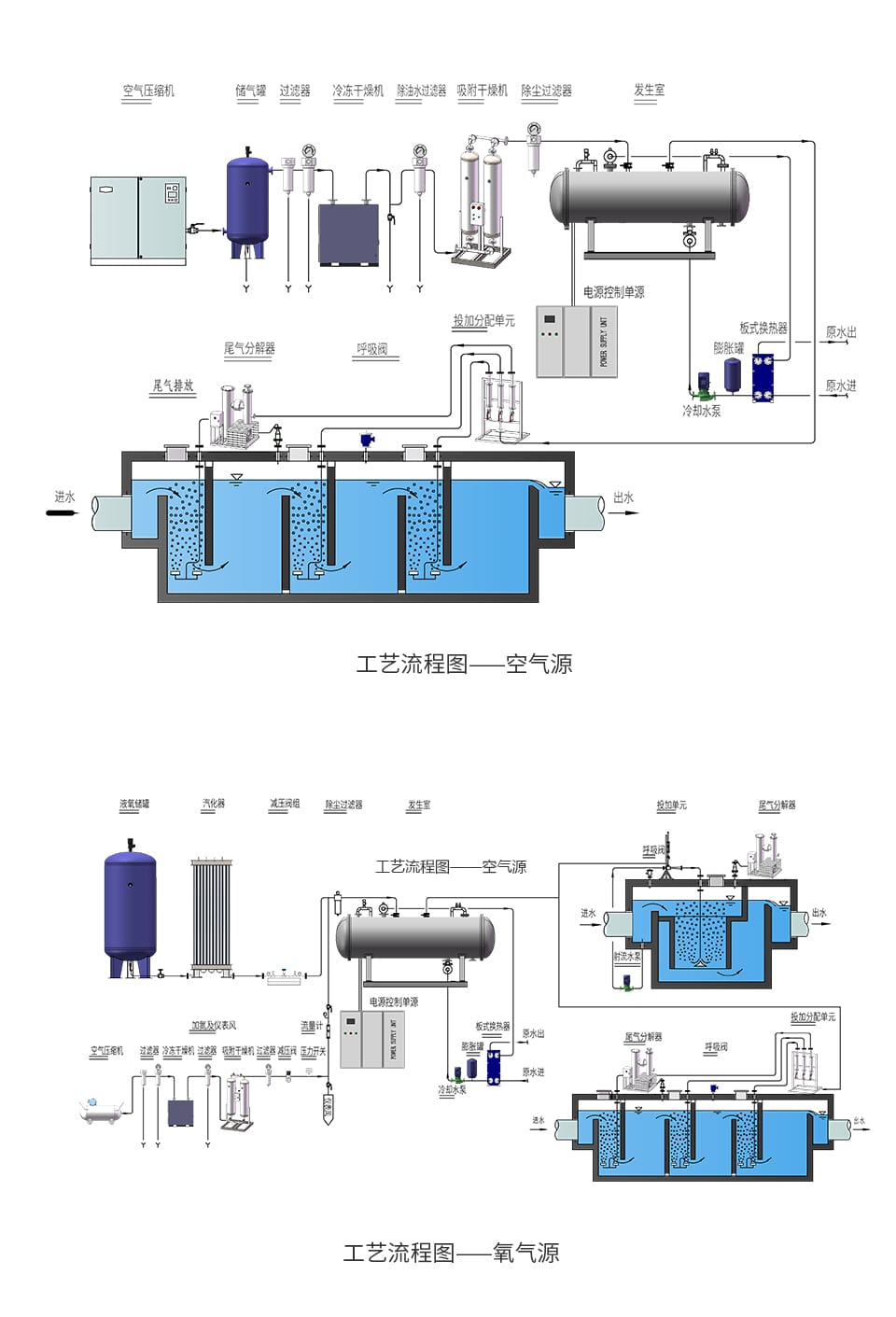 Ozone generator sewage treatment equipment customized ozone oxidation desalination tap water oxidation equipment