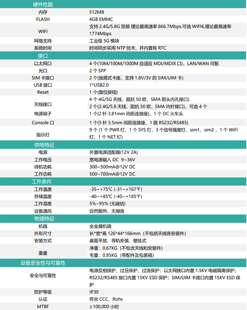 Xingchuang SR800-01 Optical Port 5G Industrial Wireless Router with Extended Signal Receiving Distance Network Slice