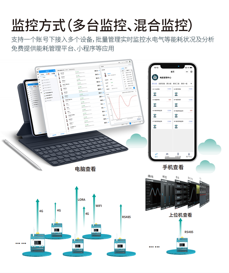 TP622 three-phase network power meter for the Internet of Things