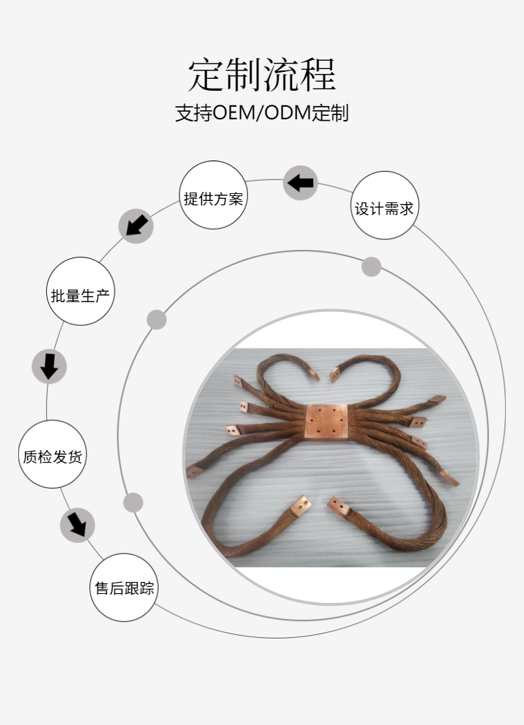 Multiple oxygen free copper stranded wires for fusion welding of Baishili's tropical cooling belt can be processed with supplied materials