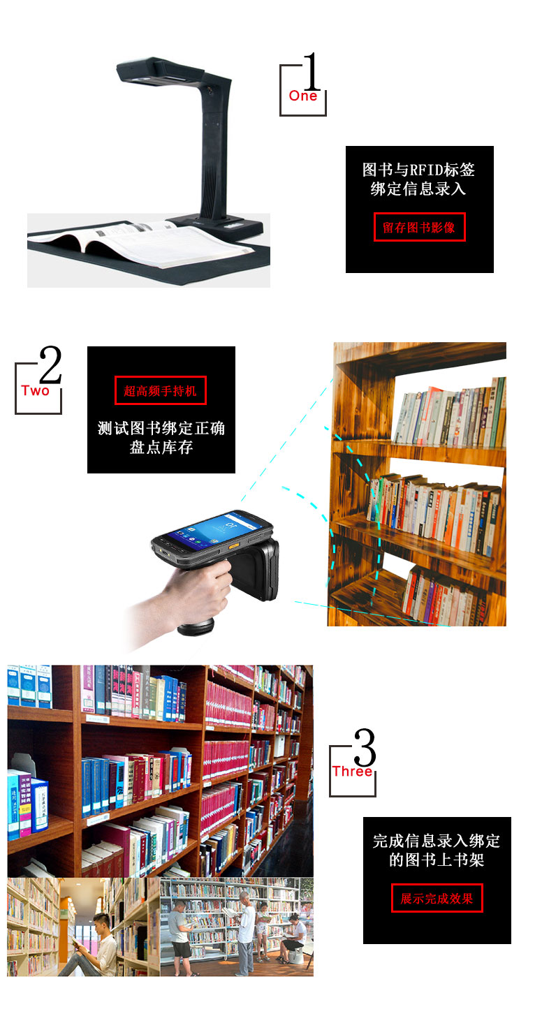 All Things Core Source Book Burglar Detector Access Alarm Intelligent Dual Channel Magnetic Stripe Detector Sensing Door