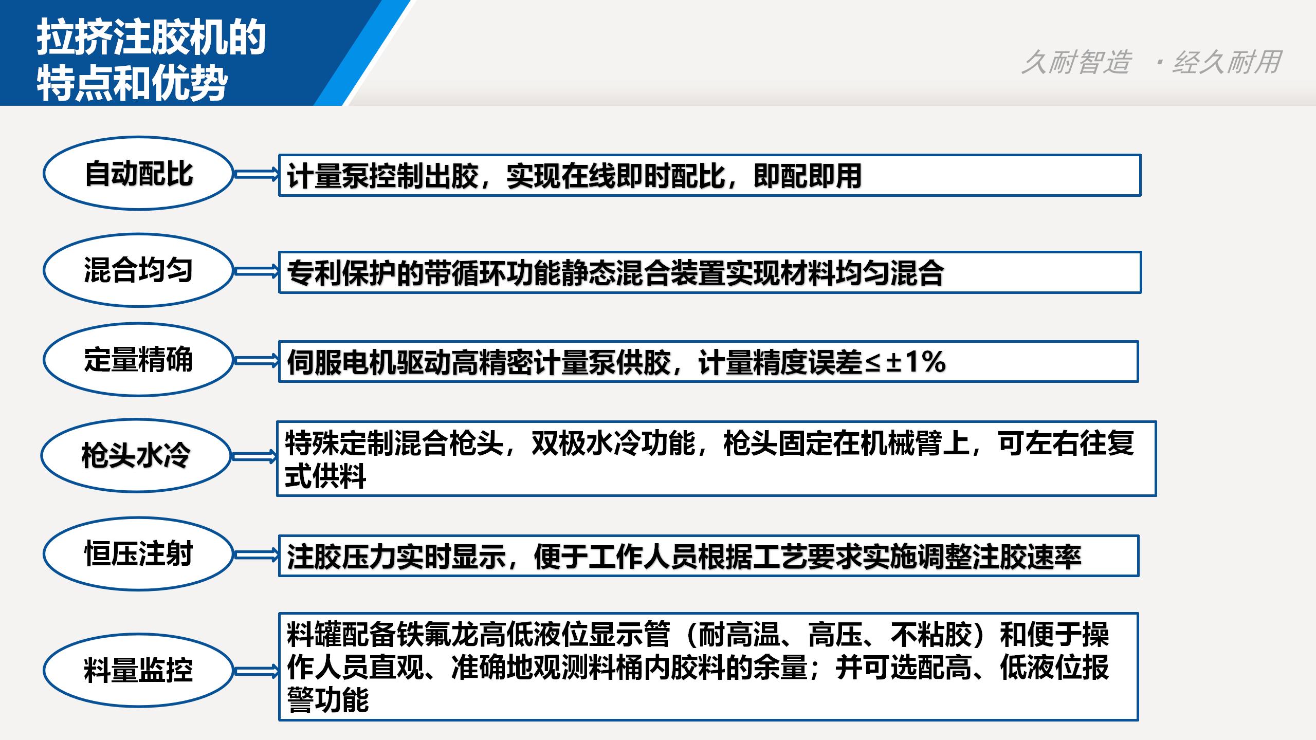 Rolling process dual component liquid silicone foam foaming machine mixing machine feeding system