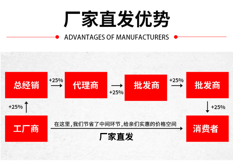 Industrial grade wastewater treatment with 99.9% anhydrous citric acid content for citrate scale removal and washing