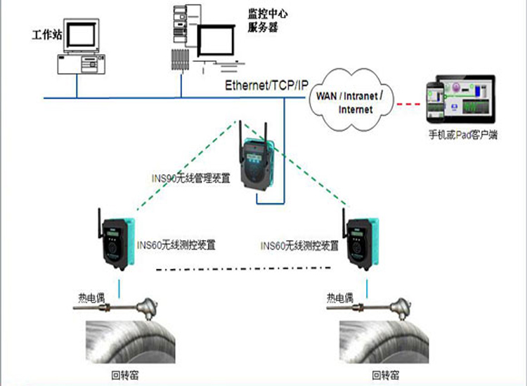 Rotary kiln temperature measuring device wireless thermometer rotary kiln wireless temperature measuring system kiln temperature monitoring system