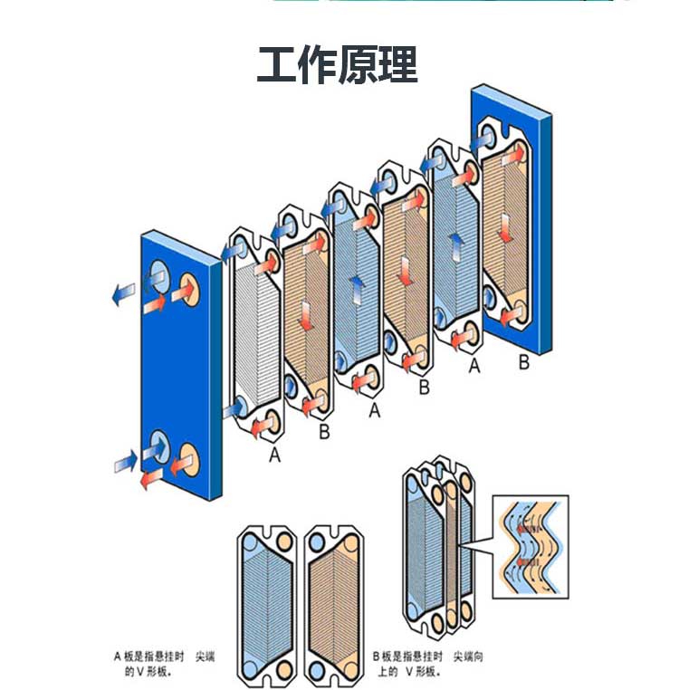 304 stainless steel plate heat exchanger Heat exchange cooler Heat exchanger suitable for fluids