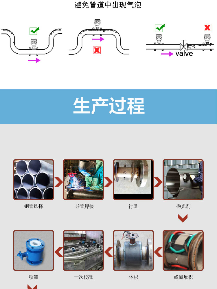 High precision mechanical equipment hydraulic lubrication dedicated impeller flowmeter OLED digital display analog output