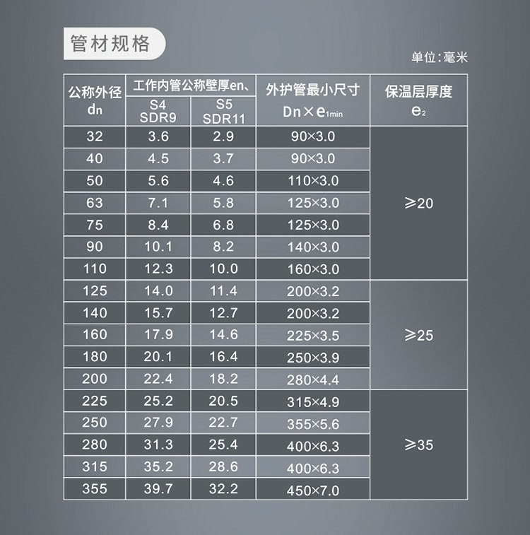 Daxin PE-RT II thermal pipe for hot spring thermal insulation pipeline delivery to the factory