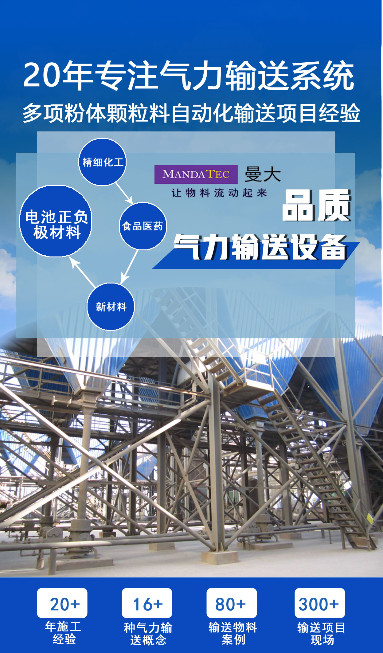 Free design scheme for high-efficiency conveying equipment of Manda customized PVC powder conveying system