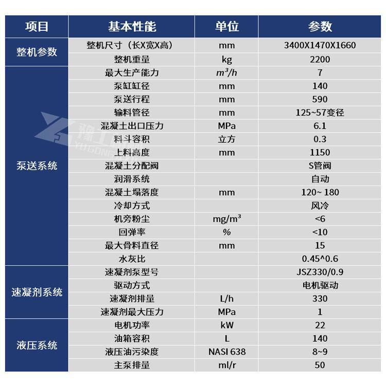 Hydraulic wet spraying machine Concrete wet spraying machine Slope protection Single and double nozzle 90 type tunnel foundation pit support Concrete spraying